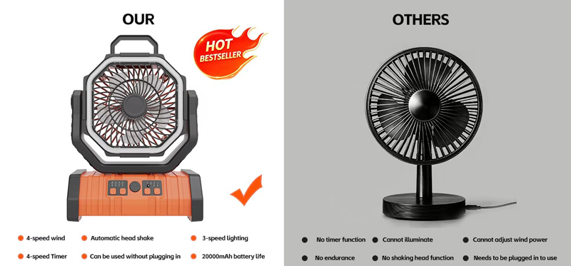 Supplier OEM Camping Fan 20000mAh LED Light Remote 4 Speed Timer 68H Runtime for Outdoor Tent RV Car